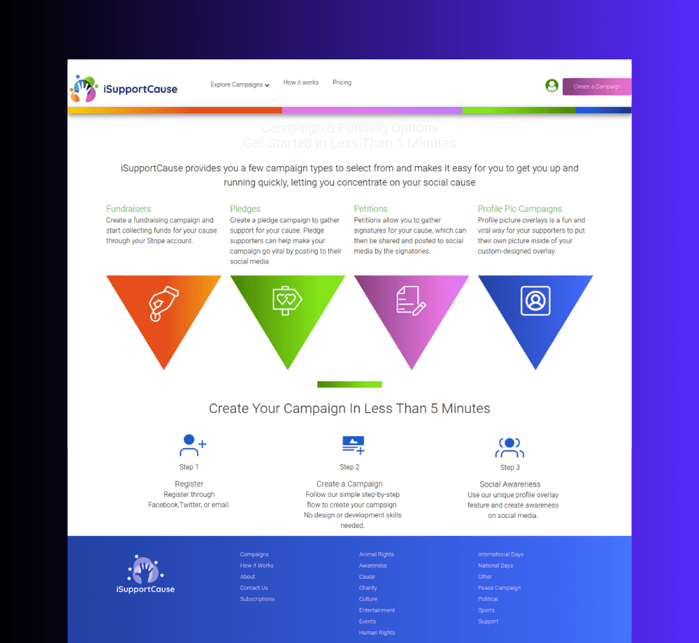 Secure Stripe Donations