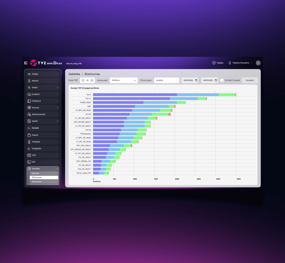 Hand-Coded Analytics Engine