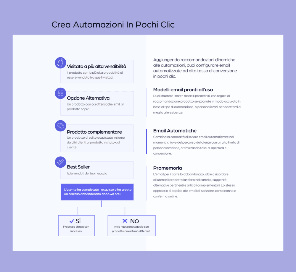 Interactive Automation Flows