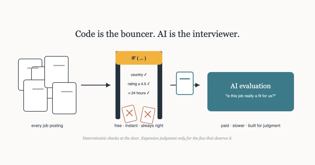 Why You Still Need a CTO or Solution Architect in the AI Era