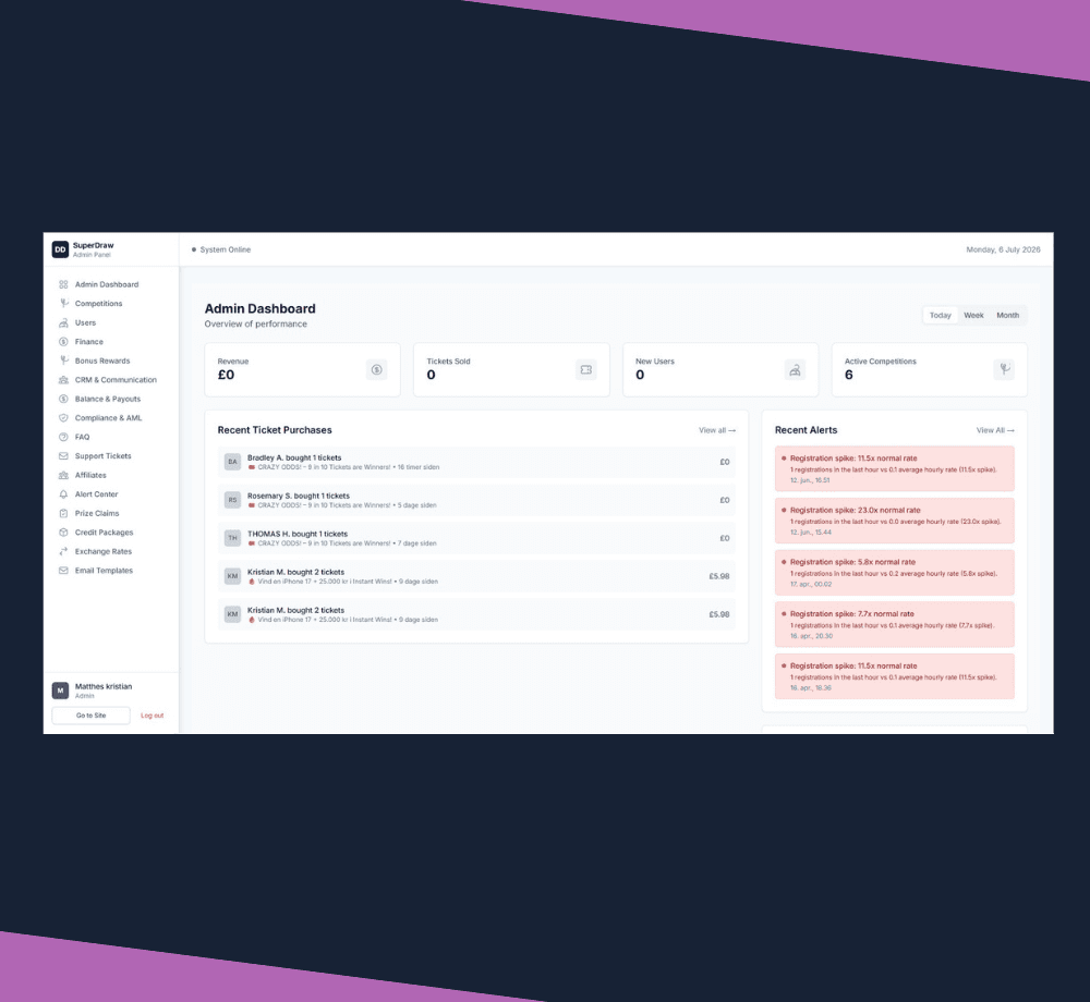 Real-Time Alerts